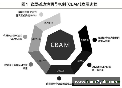 C7娱乐欧盟推出碳边境调节机制，实现全球气候目标？