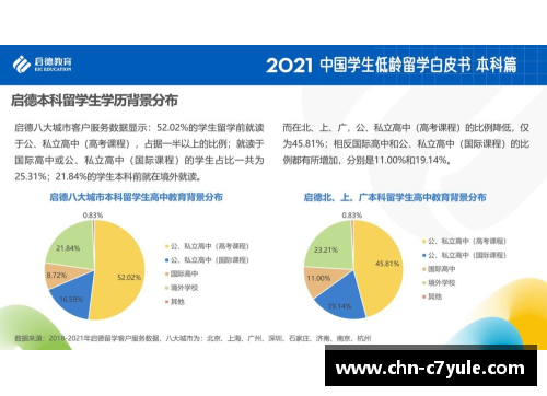 C7娱乐高中体育课程的重要性及其影响力 - 副本