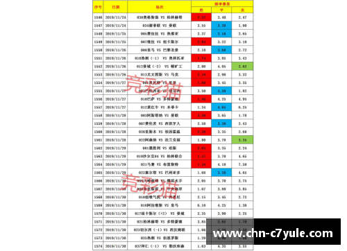 C7娱乐德甲积分榜大解析！拜仁紧握主动权，柏林联进欧冠希望大，沙尔克或降级 - 副本