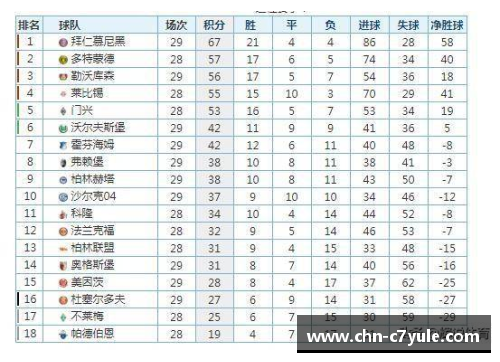 C7娱乐德甲最新积分榜：勒沃库森强势领跑，拜仁紧追其后，斯图加特成黑马 - 副本