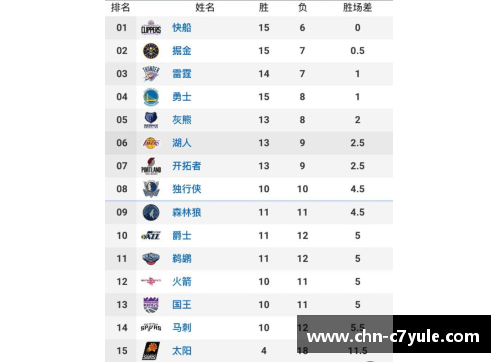 C7娱乐NBA 2019赛季：全面解读赛程、球队对决与季后赛前景